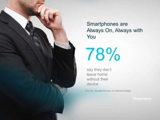 Smartphones are
Always On, Always with
You
say they don’t
leave home
without their
device
78%
Source: Google Survey on Internet Usage
 