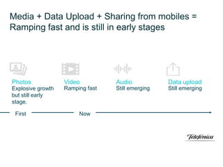 Media + Data Upload + Sharing from mobiles =
Ramping fast and is still in early stages
Explosive growth
but still early
stage.
Photos Video Audio Data upload
Ramping fast Still emerging Still emerging
NowFirst
 