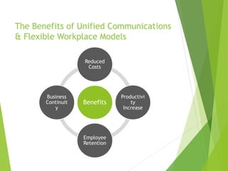 The Benefits of Unified Communications
& Flexible Workplace Models
Benefits
Reduced
Costs
Productivi
ty
Increase
Employee
Retention
Business
Continuit
y
 