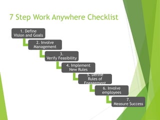 1. Define
Vision and Goals
2. Involve
Management
3.
Verify Feasibility
4. Implement
New Rules
5. Define
Rules of
Engagement
6. Involve
employees
7.
Measure Success
7 Step Work Anywhere Checklist
 