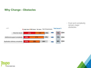 Why Change - Obstacles
77
• Cost and complexity
remain major
obstacles
 