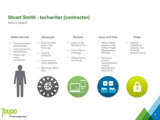 Stuart Smith - techwriter (contractor)
80
Who is Stuart?
Skills and role
• Technical writer
and illustrator
• Long periods of
solo-working
• Works with
many
companies
Devices Apps and Data
• Office, Adobe
creative suite,
Online Project
Management,
HR tools
• Access to
product
documentation,
internal
development
documents
Devices
• Lives on his
MacBook Pro –
• Uses iPad in
meetings
• Gets email on
an iPhone
Workstyle
• Does his best
work in the
evenings
• Flexible
schedule
• Long hours to
meet deadlines
• Minimizes office
time
Risks
• Internal
intellectual
property, but
primarily
external facing
 