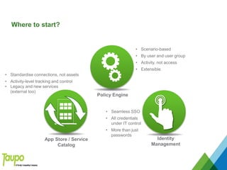 Where to start?
Policy Engine
App Store / Service
Catalog
Identity
Management
• Seamless SSO
• All credentials
under IT control
• More than just
passwords
• Standardise connections, not assets
• Activity-level tracking and control
• Legacy and new services
(external too)
• Scenario-based
• By user and user group
• Activity, not access
• Extensible
 