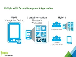 Multiple Valid Device Management Approaches
MDM
Manage the Device
Containerisation
Manage a
Workspace
Hybrid
Example: BYOD
Example:
Corporate-owned
87
 