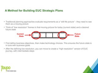A Method for Building EUC Strategic Plans
 Traditional planning approaches evaluate requirements as a “still life picture” - they need to see
them as a moving picture
 Think of “low resolution” frames in that moving picture for today (current state) and a desired
future state
 First define business objectives, then make technology choices. This ensures the future state is
in tune with business goals
 After the defining low resolution, you can move to create a “high resolution” version of EUC
journey, with intermediate steps
Current
State
Future
State
 
