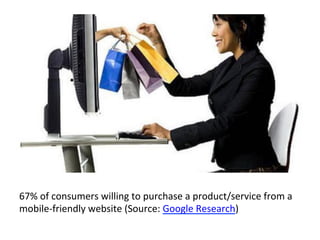 67%	of	consumers	willing	to	purchase	a	product/service	from	a	
mobile-friendly	website	(Source:	Google	Research)	
 
