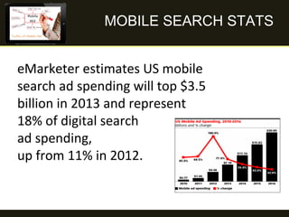 MOBILE SEARCH STATS
eMarketer estimates US mobile
search ad spending will top $3.5
billion in 2013 and represent
18% of di...