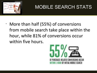 MOBILE SEARCH STATS

•

More than half (55%) of conversions
from mobile search take place within the
hour, while 81% of co...