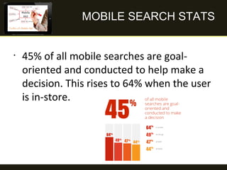 MOBILE SEARCH STATS

•

45% of all mobile searches are goaloriented and conducted to help make a
decision. This rises to 6...