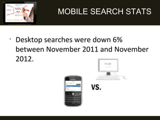 MOBILE SEARCH STATS

•

Desktop searches were down 6%
between November 2011 and November
2012.

 