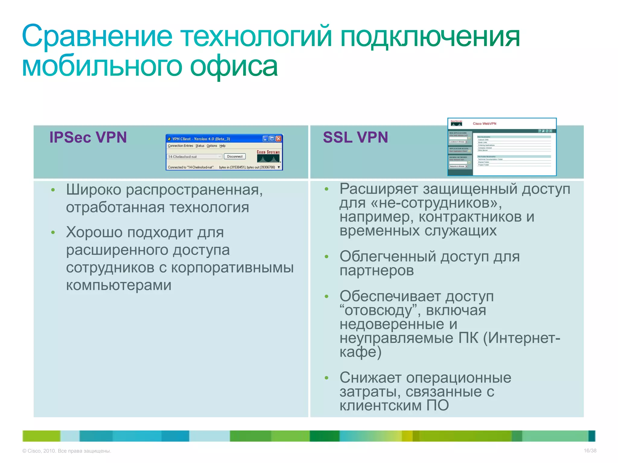 IPSec VPN                            SSL VPN


          • Широко распространенная,           • Расширяет защищенный доступ
                отработанная технология         для «не-сотрудников»,
                                                например, контрактников и
          • Хорошо подходит для                 временных служащих
                расширенного доступа           • Облегченный доступ для
                сотрудников с корпоративнымы    партнеров
                компьютерами
                                               • Обеспечивает доступ
                                                “отовсюду”, включая
                                                недоверенные и
                                                неуправляемые ПК (Интернет-
                                                кафе)
                                               • Снижает операционные
                                                затраты, связанные с
                                                клиентским ПО

© Cisco, 2010. Все права защищены.                                             16/38
 