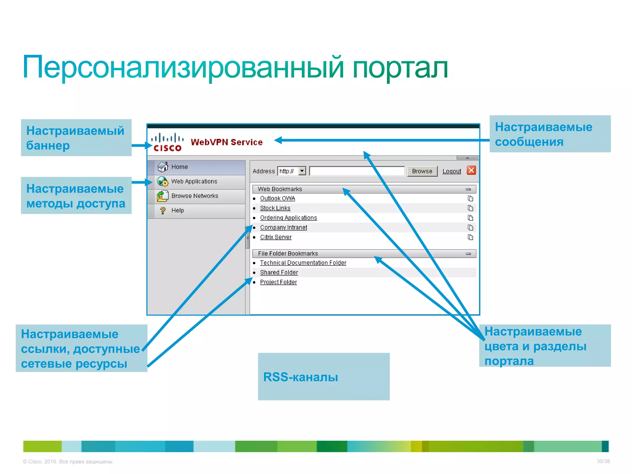 Настраиваемый                                     Настраиваемые
 баннер                                            сообщения


 Настраиваемые
 методы доступа




Настраиваемые                                     Настраиваемые
ссылки, доступные                                 цвета и разделы
сетевые ресурсы                                   портала
                                     RSS-каналы




© Cisco, 2010. Все права защищены.                                  30/38
 
