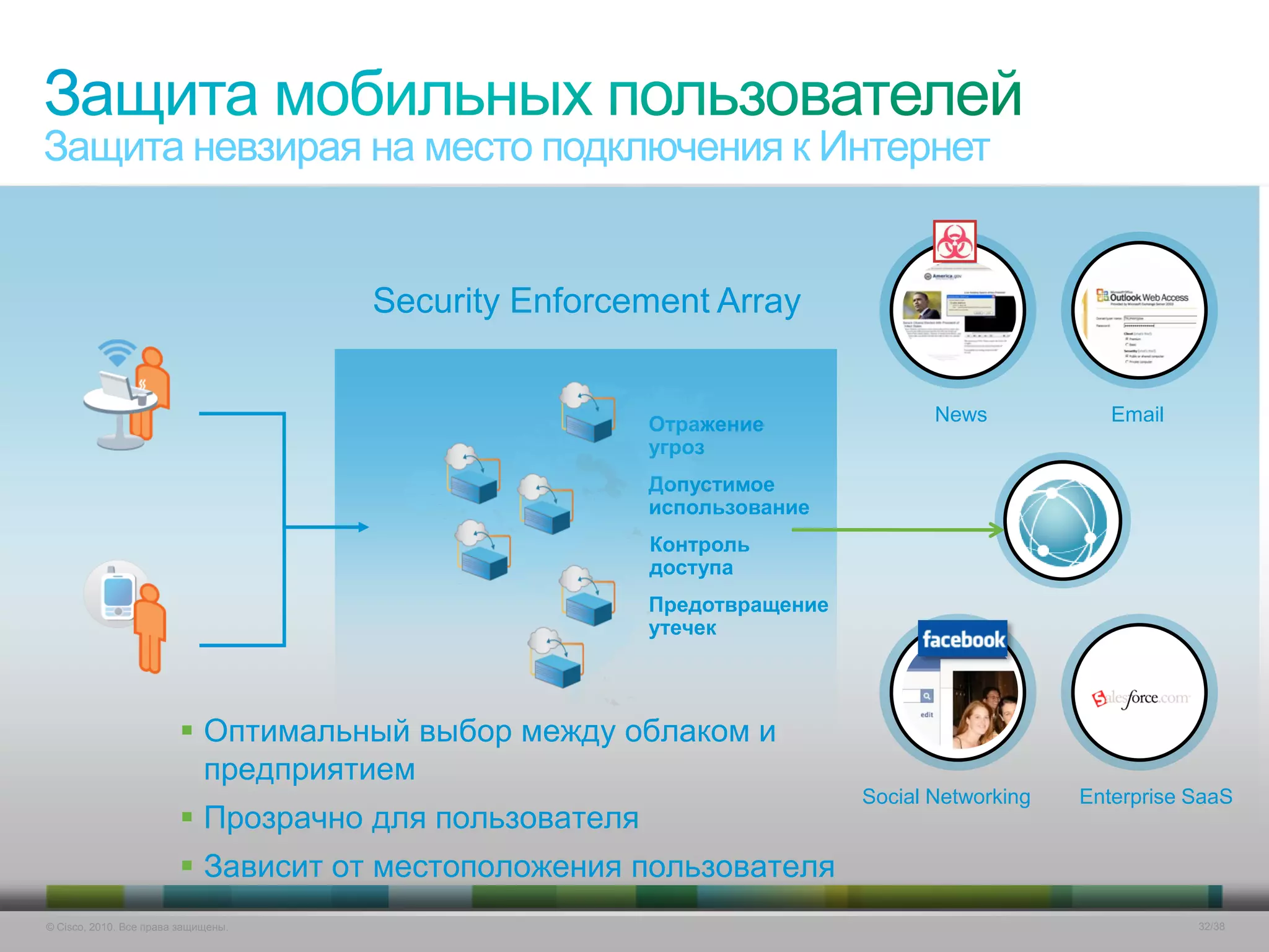 Защита невзирая на место подключения к Интернет


                                     Security Enforcement Array


                                                       Отражение               News            Email
                                                       угроз
                                                       Допустимое
                                                       использование
                                                       Контроль
                                                       доступа
                                                       Предотвращение
                                                       утечек




                         Оптимальный выбор между облаком и
                          предприятием
                                                                        Social Networking   Enterprise SaaS
                         Прозрачно для пользователя
                         Зависит от местоположения пользователя
© Cisco, 2010. Все права защищены.                                                                     32/38
 