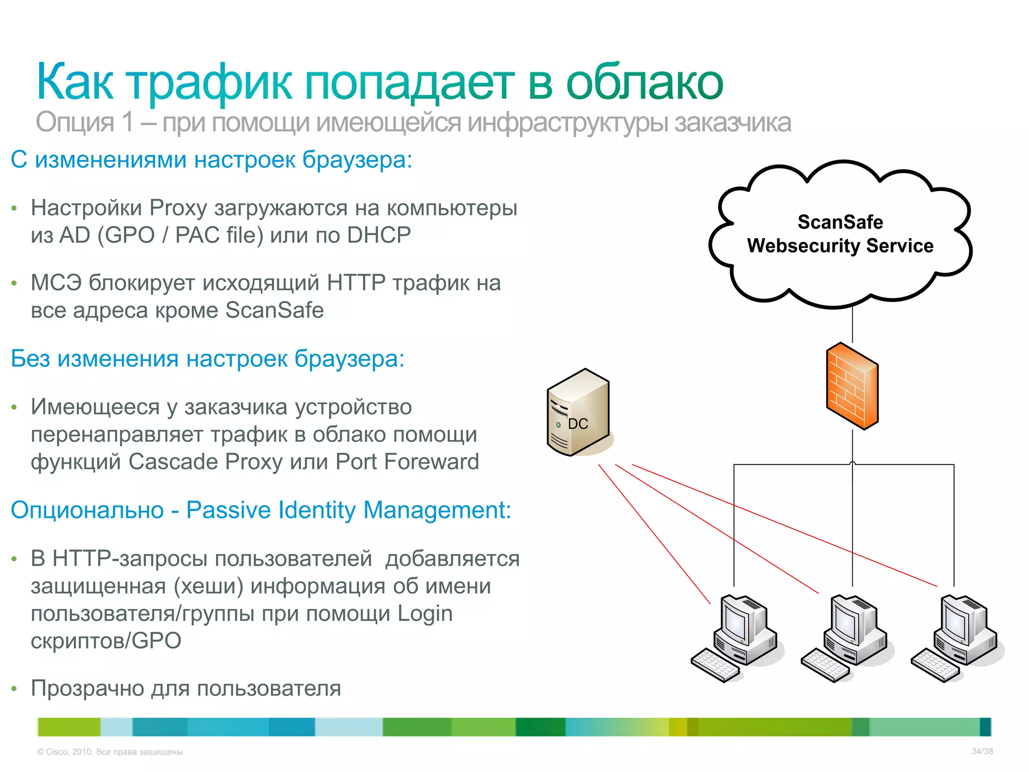 Опция 1 – при помощи имеющейся инфраструктуры заказчика
С изменениями настроек браузера:
• Настройки Proxy загружаются на компьютеры
                                                         ScanSafe
 из AD (GPO / PAC file) или по DHCP                  Websecurity Service
• МСЭ блокирует исходящий HTTP трафик на
 все адреса кроме ScanSafe

Без изменения настроек браузера:
• Имеющееся у заказчика устройство
                                              DC
 перенаправляет трафик в облако помощи
 функций Cascade Proxy или Port Foreward

Опционально - Passive Identity Management:
• В HTTP-запросы пользователей добавляется
 защищенная (хеши) информация об имени
 пользователя/группы при помощи Login
 скриптов/GPO

• Прозрачно для пользователя

  © Cisco, 2010. Все права защищены.                                       34/38
 