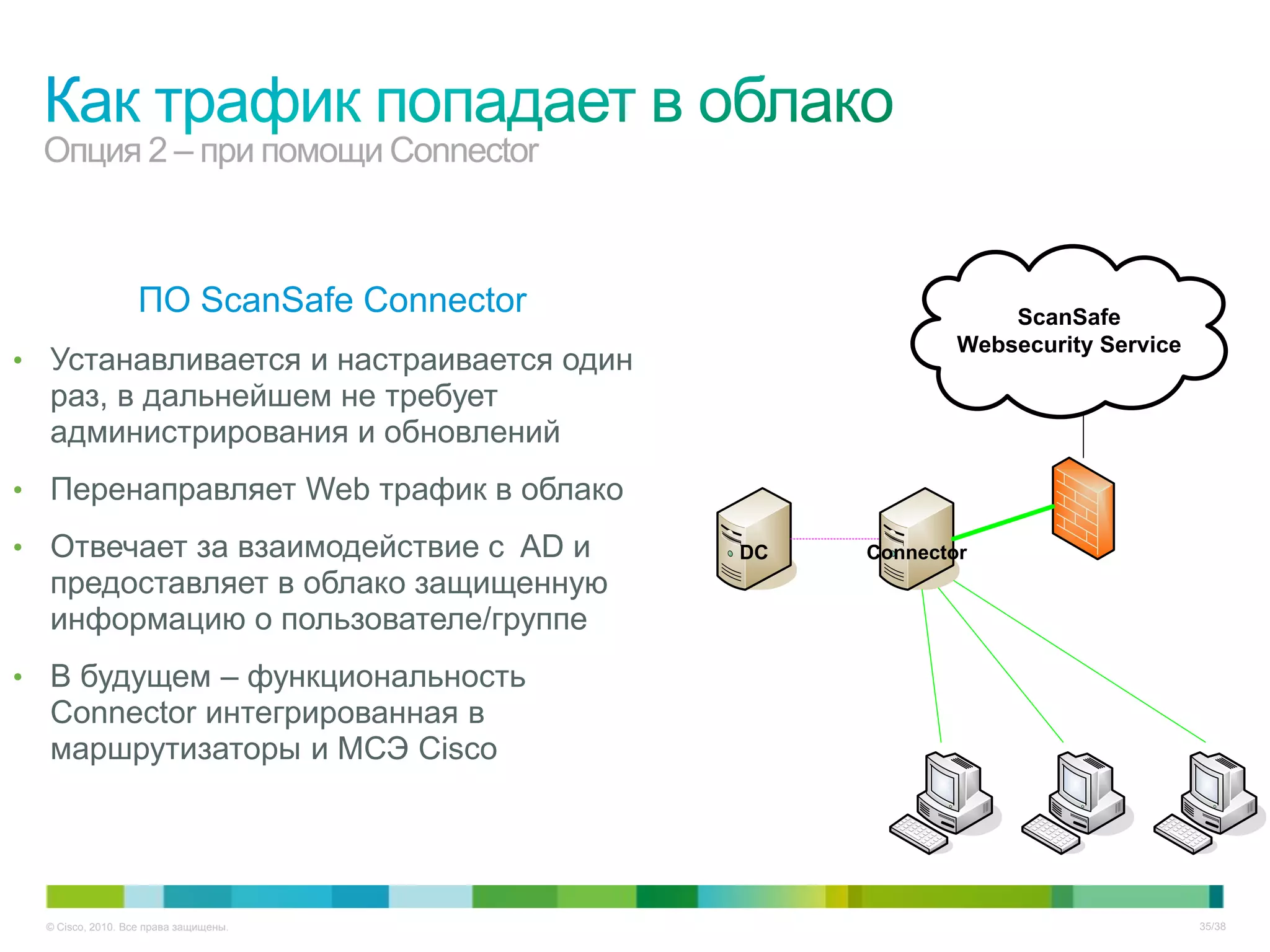 Опция 2 – при помощи Connector



                   ПО ScanSafe Connector                    ScanSafe
                                                        Websecurity Service
• Устанавливается и настраивается один
  раз, в дальнейшем не требует
  администрирования и обновлений
• Перенаправляет Web трафик в облако

• Отвечает за взаимодействие с AD и        DC   Connector
  предоставляет в облако защищенную
  информацию о пользователе/группе
• В будущем – функциональность
  Connector интегрированная в
  маршрутизаторы и МСЭ Cisco




  © Cisco, 2010. Все права защищены.                                          35/38
 