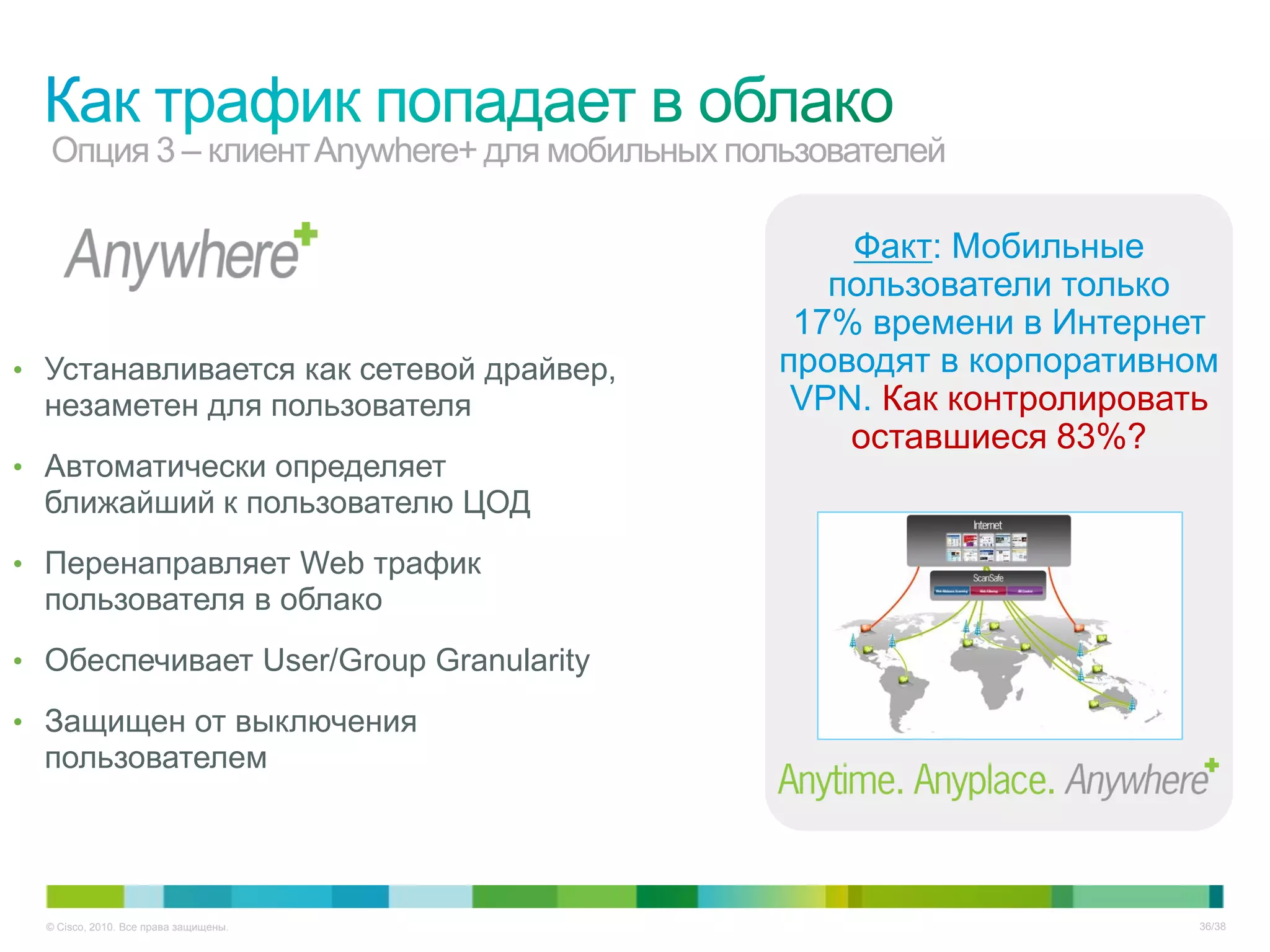 Опция 3 – клиент Anywhere+ для мобильных пользователей

                                                 Факт: Мобильные
                                                пользователи только
                                              17% времени в Интернет
• Устанавливается как сетевой драйвер,       проводят в корпоративном
  незаметен для пользователя                  VPN. Как контролировать
                                                 оставшиеся 83%?
• Автоматически определяет
  ближайший к пользователю ЦОД
• Перенаправляет Web трафик
  пользователя в облако
• Обеспечивает User/Group Granularity

• Защищен от выключения
  пользователем




  © Cisco, 2010. Все права защищены.                               36/38
 