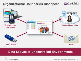 Organizational Boundaries Disappear

Smartphones
and Tablets

USB Devices

Data Collaboration

Email

Data Leaves to Uncontrolled Environments
©2013 Check Point Software Technologies Ltd.

10

 