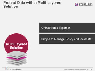 Protect Data with a Multi Layered
Solution

Orchestrated Together

Simple to Manage Policy and Incidents

Multi Layered
Solution

©2013 Check Point Software Technologies Ltd.

24

 