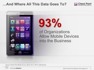 …And Where All This Data Goes To?

93%
of Organizations
Allow Mobile Devices
into the Business

Source: Check Point Mobile Survey, March 2013, 790 IT professionals
©2013 Check Point Software Technologies Ltd.

9

 