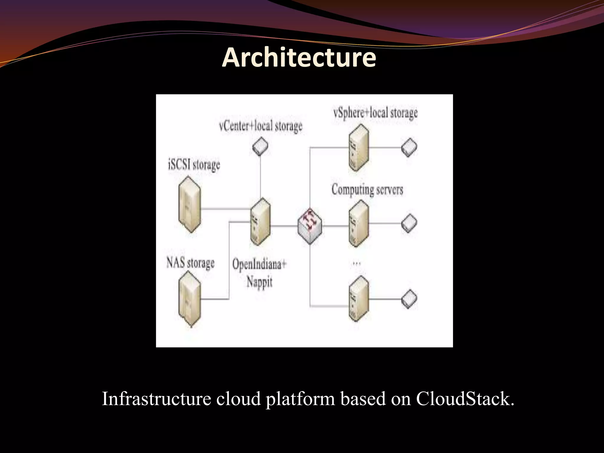 Infrastructure cloud platform based on CloudStack.
Architecture
 