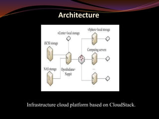 Infrastructure cloud platform based on CloudStack.
Architecture
 