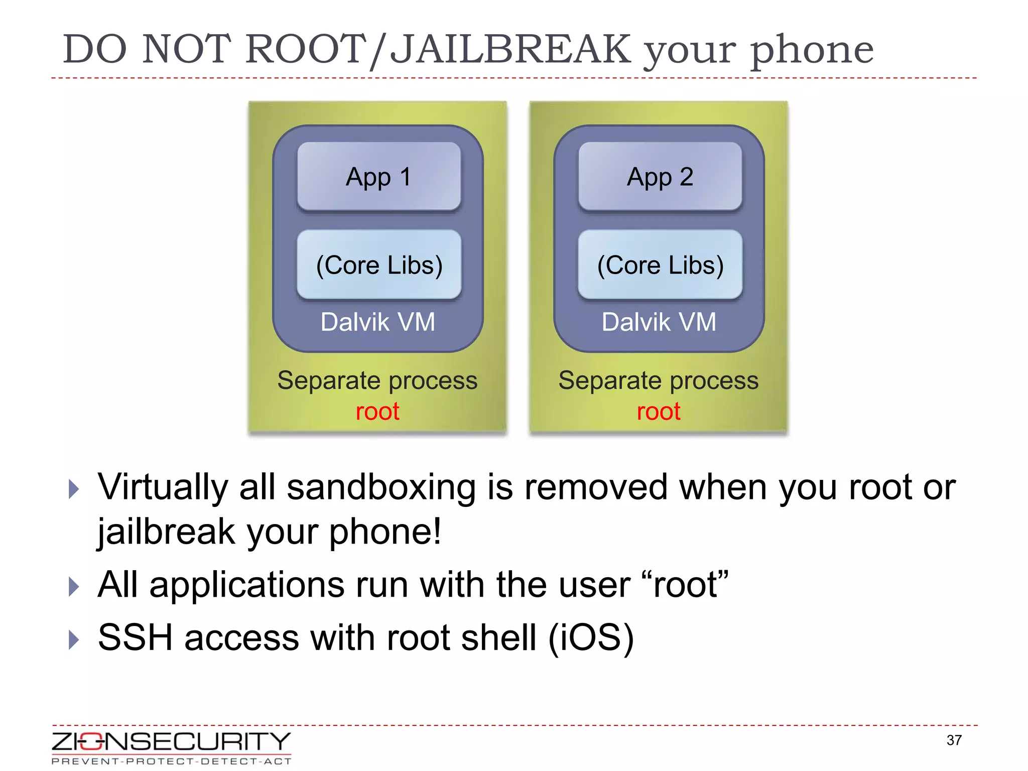 Separate process
root
DO NOT ROOT/JAILBREAK your phone
37
 Virtually all sandboxing is removed when you root or
jailbreak your phone!
 All applications run with the user “root”
 SSH access with root shell (iOS)
Dalvik VM
(Core Libs)
App 1
Separate process
root
Dalvik VM
(Core Libs)
App 2
 