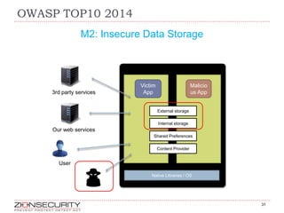 Mobile security | PPTX