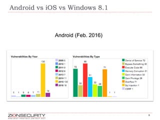 Mobile security | PPTX