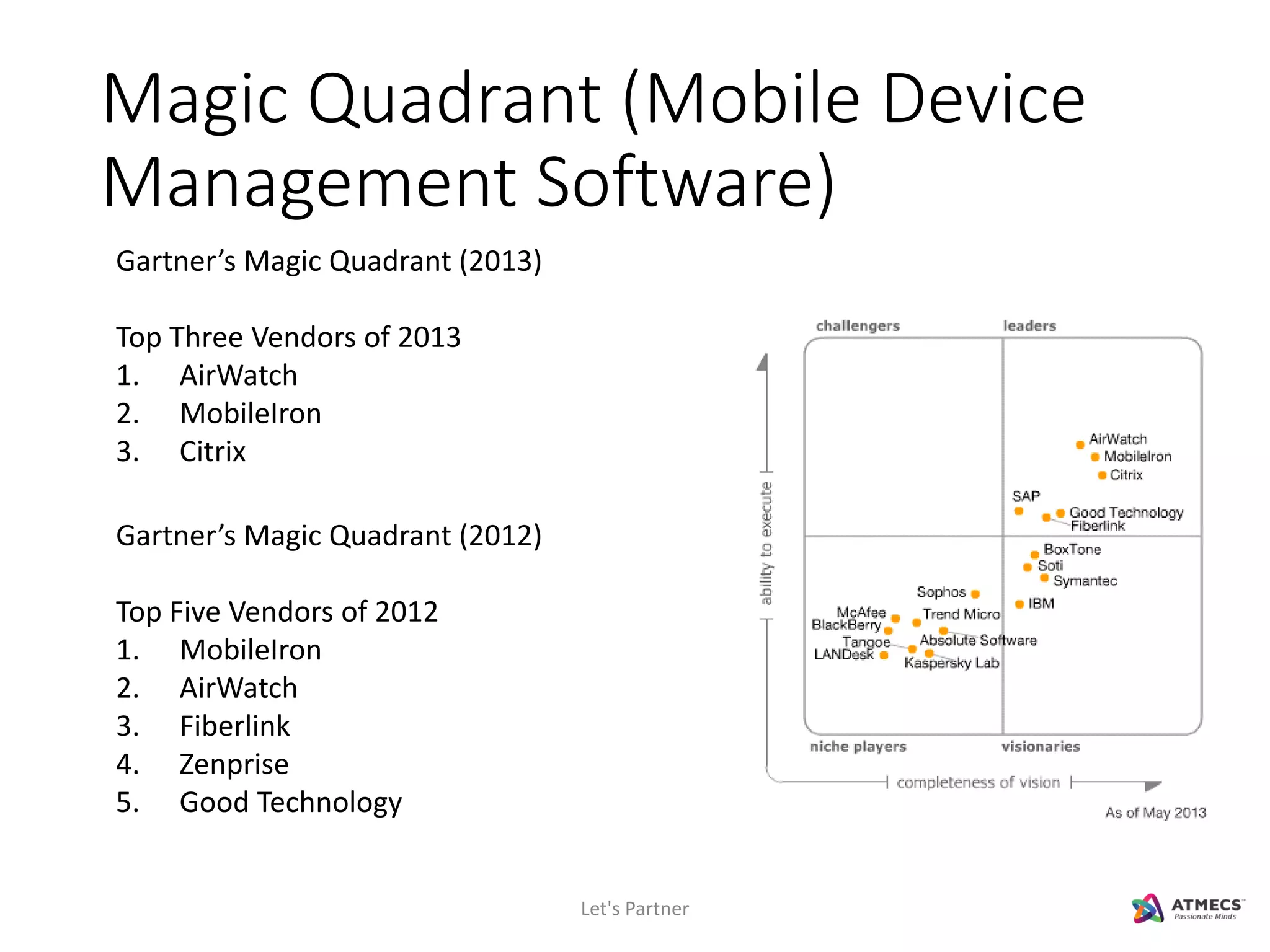 Magic Quadrant (Mobile Device
Management Software)
Let's Partner
Gartner’s Magic Quadrant (2012)
Top Five Vendors of 2012
1. MobileIron
2. AirWatch
3. Fiberlink
4. Zenprise
5. Good Technology
Gartner’s Magic Quadrant (2013)
Top Three Vendors of 2013
1. AirWatch
2. MobileIron
3. Citrix
 