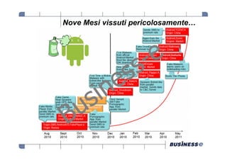 Nove Mesi vissuti pericolosamente…
 