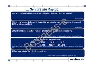 … Sempre più Rapido…
Nel 2010 i dispositivi mobili hanno raggiunto quota 1.2 Mld nel mondo

                                                                                                                           Source: Gartner


Nel 2010 vi erano 12.5 mld. di dispositivi connessi a Internet, saranno 25 mld. nel
2015, e 50 mld. nel 2020
                                                                                                                           Source: Cisco


2012: L’anno del contatto! Numero Smartphone supererà il numero PC

                                                               Source: Morgan Stanley: Ten Questions Internet Execs should Ask & Answer


                                           Tablet in crescita esponenziale:
                                     2010               2011               2012               2013
                                   17.610            69,780             108,211           294,093
Source: Gartner Says Apple iOS to Dominate the Media Tablet Market Through 2015, Owning More Than Half of It for the Next Three Years April
2011


Diffusi soprattutto tra i livelli esecutivi….

                                                                     Source: Gartner to CEOs: Seize the iPad Opportunity Now
 