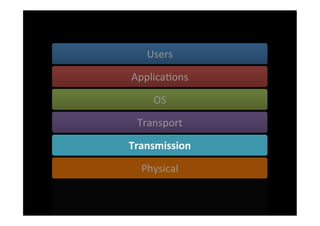 Users	
  

ApplicaSons	
  

      OS	
  

  Transport	
  

Transmission	
  

   Physical	
  
 