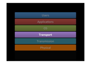 Users	
  

ApplicaSons	
  

      OS	
  

 Transport	
  

Transmission	
  

  Physical	
  
 