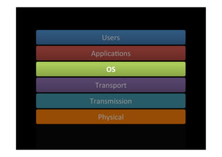 Users	
  

ApplicaSons	
  

      OS	
  

 Transport	
  

Transmission	
  

  Physical	
  
 