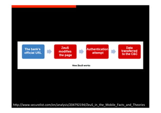 h>p://www.securelist.com/en/analysis/204792194/ZeuS_in_the_Mobile_Facts_and_Theories	
  
 