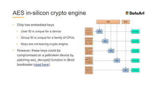 AES in-silicon crypto engine
• Chip has embedded keys
• User ID is unique for a device
• Group ID is unique for a family of CPUs
• Keys are not leaving crypto engine
• However, these keys could be
compromised on a jailbroken device by
patching aes_decrypt() function in iBoot
bootloader (read here)
 