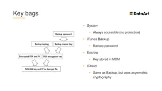 Key bags
• System
• Always accessible (no protection)
• iTunes Backup
• Backup password
• Escrow
• Key stored in MDM
• iCloud
• Same as Backup, but uses asymmetric
cryptography
 