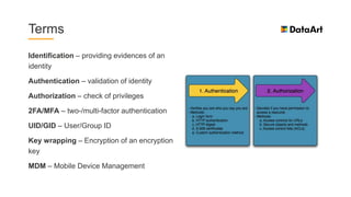 Terms
Identification – providing evidences of an
identity
Authentication – validation of identity
Authorization – check of privileges
2FA/MFA – two-/multi-factor authentication
UID/GID – User/Group ID
Key wrapping – Encryption of an encryption
key
MDM – Mobile Device Management
 