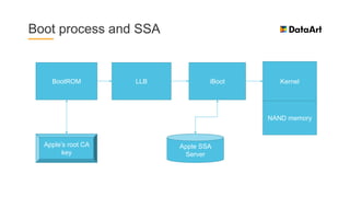 Boot process and SSA
BootROM LLB iBoot Kernel
NAND memory
Apple’s root CA
key
Apple SSA
Server
 