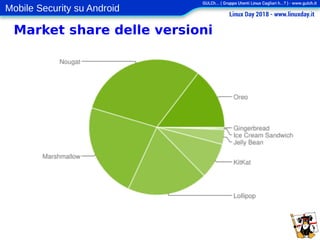 Mobile Security su Android
Market share delle versioni
 