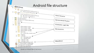 Android file structure
copyright 2017 | Romansh Yadav | All right reserved.
 