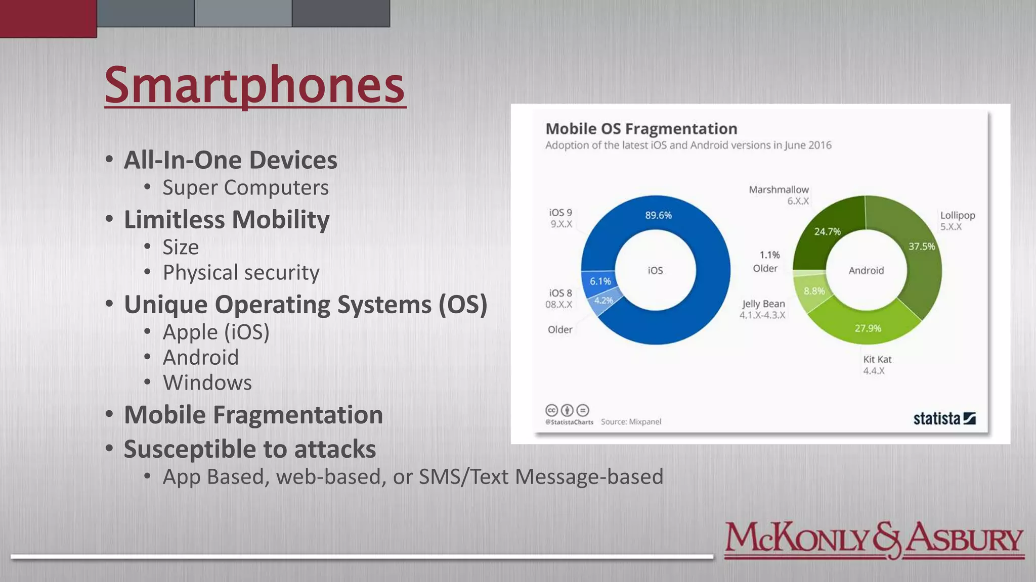 Smartphones
• All-In-One Devices
• Super Computers
• Limitless Mobility
• Size
• Physical security
• Unique Operating Systems (OS)
• Apple (iOS)
• Android
• Windows
• Mobile Fragmentation
• Susceptible to attacks
• App Based, web-based, or SMS/Text Message-based
 
