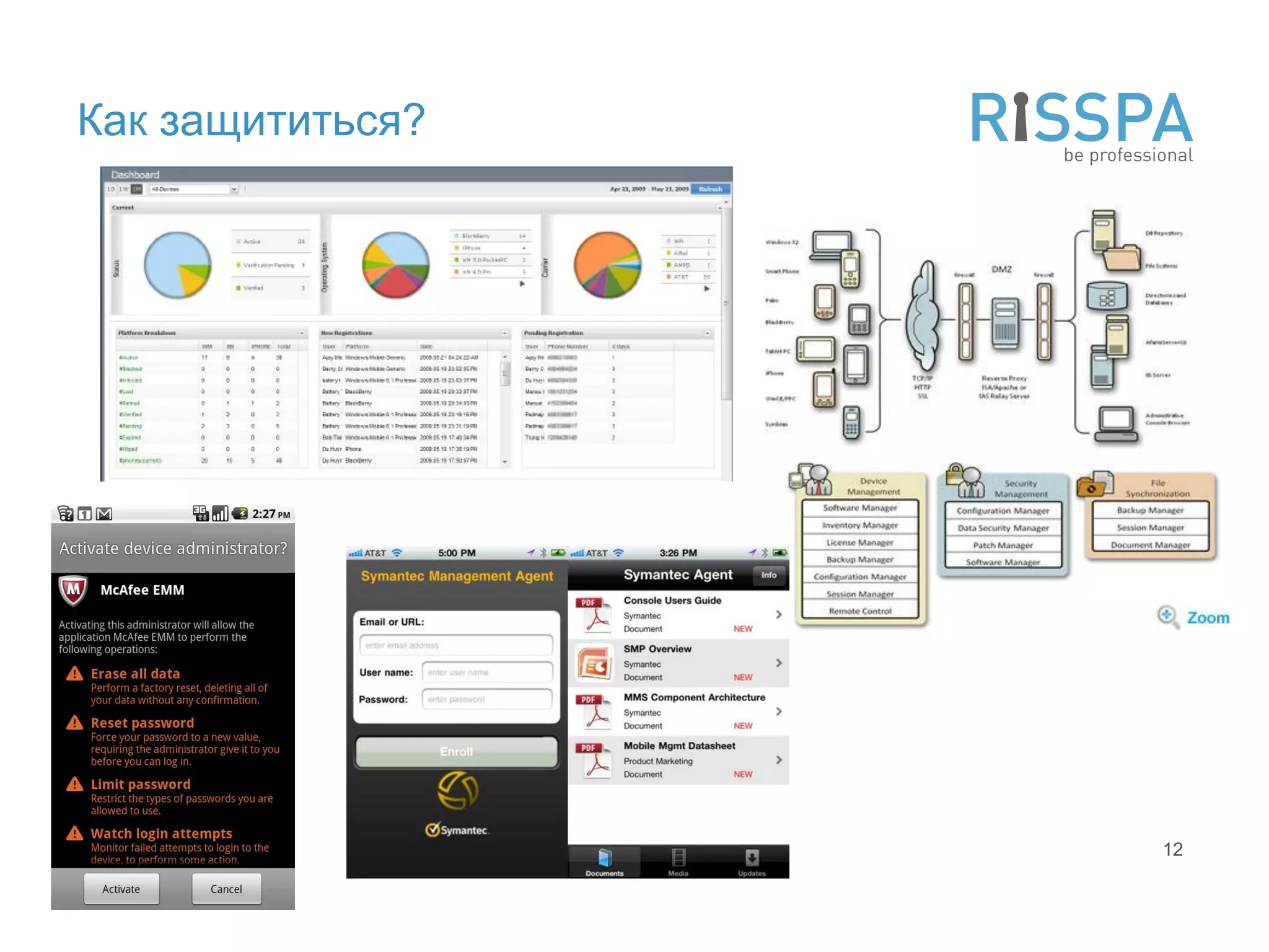Как защититься?




                  12
 