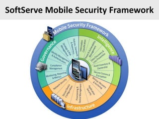SoftServe Mobile Security Framework
 