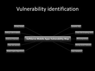 Vulnerability identification
 