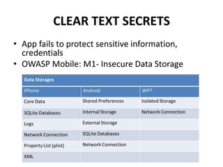 CLEAR TEXT SECRETS
• App fails to protect sensitive information,
credentials
• OWASP Mobile: M1- Insecure Data Storage
 