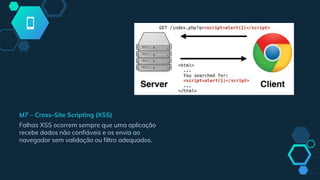 M7 – Cross-Site Scripting (XSS)
Falhas XSS ocorrem sempre que uma aplicação
recebe dados não confiáveis e os envia ao
navegador sem validação ou filtro adequados.
 