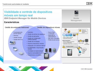 © 2013 IBM Corporation
Transformando oportunidades em resultados
Mobile
Management
Características
Visibilidade e controle de dispositivos
móveis em tempo real
IBM Endpoint Manager for Mobile Devices
 