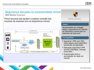 © 2013 IBM Corporation
Transformando oportunidades em resultados
Segurança elevada na conectividade móvel
IBM Mobile Connect
Mobile SecurityProve recursos que ajudam a realizar conexão dos
recursos da empresa com os dispositivos móveis
Desafio
Key Capabilities
Necessidade em proteger
dados corporativos em trânsito
do dispositivo móvel para os
sistemas de back-end
 App-level VPN com SSL-
túnel seguro para específico
servidores de aplicação.
 Aplicação específica VPN
access (clientless, reverse-
proxy-like)
 Autenticação forte e
encriptação do dado em
trânsito
IBM Mobile
Connect
Server
IBM Mobile
Connect
Server
 