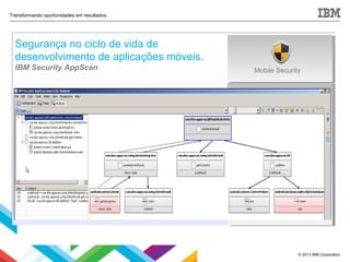 © 2013 IBM Corporation
Transformando oportunidades em resultados
Segurança no ciclo de vida de
desenvolvimento de aplicações móveis.
IBM Security AppScan Mobile Security
 